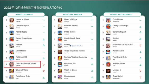 人气最高的手游排行榜