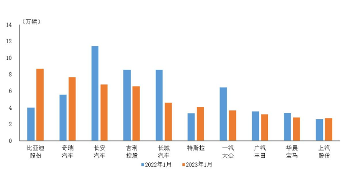 suv销量排行榜前十口碑最好
