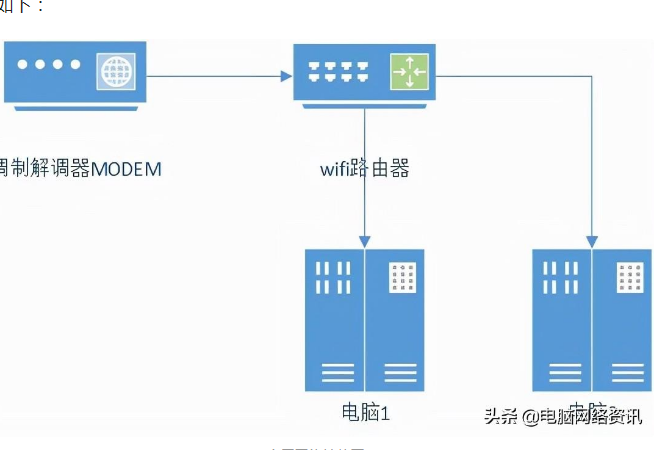 192.168.0.1 登陆页面