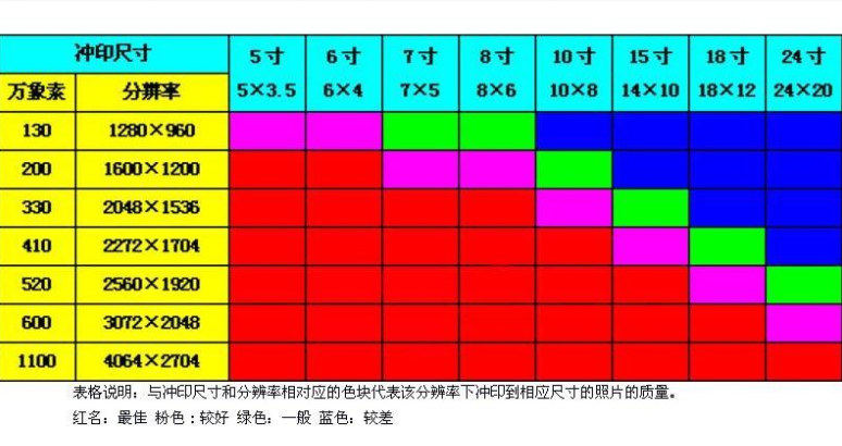 5英寸是多少厘米