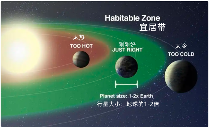 第二个地球是真的吗