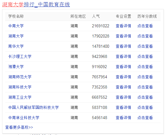 湖南前十名大学排名
