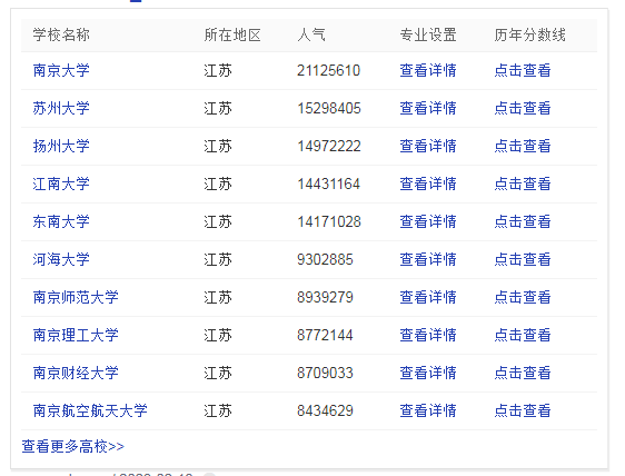 江苏省大学