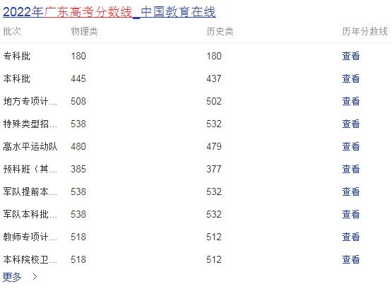 广东高考分数线