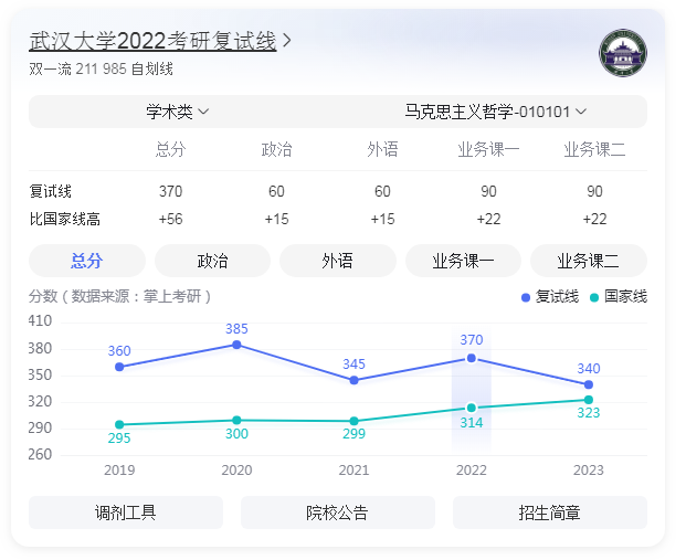 武汉大学2023年录取分数线今日已更新