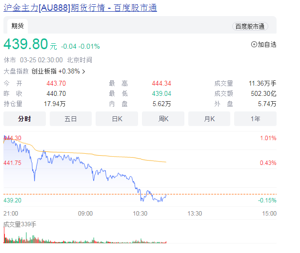 黄金价格今日回收价