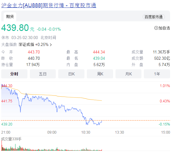2023今日价格已更新黄金价格查询