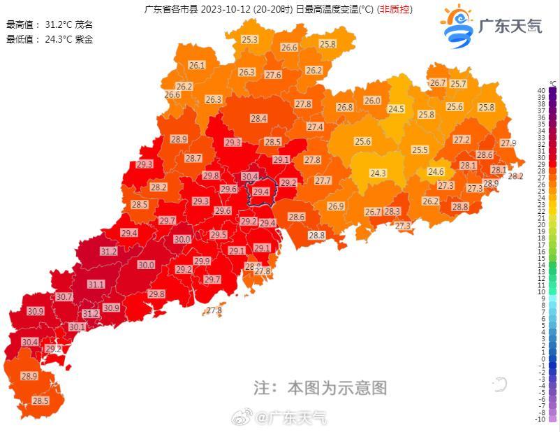 “广东断崖式降温”谣言哪来的？明明往30℃+奔跑了！3