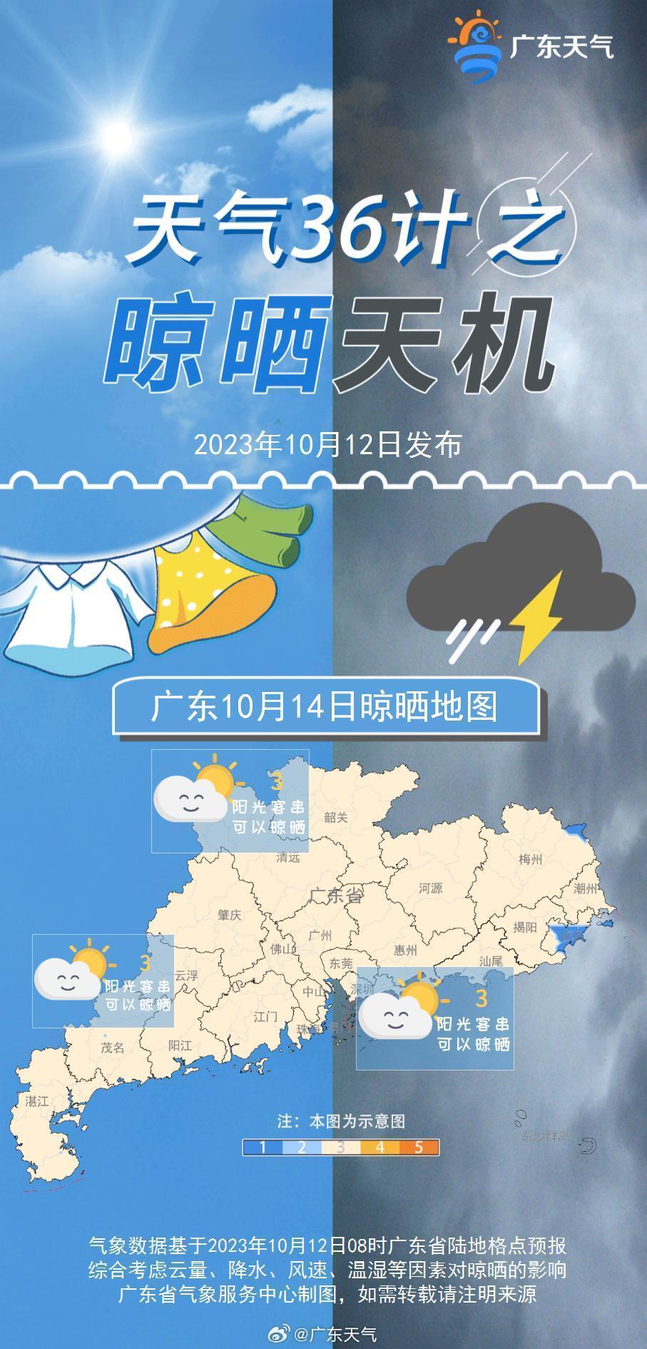 “广东断崖式降温”谣言哪来的？明明往30℃+奔跑了！9