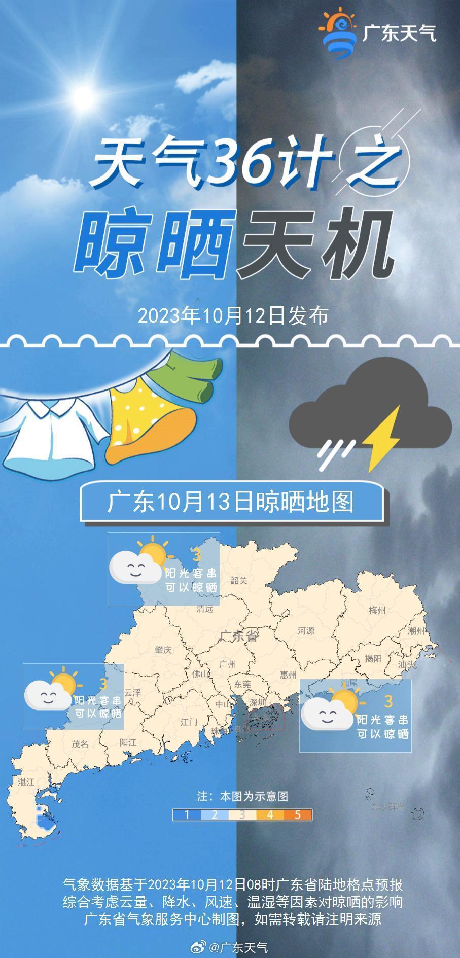 “广东断崖式降温”谣言哪来的？明明往30℃+奔跑了！8