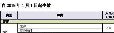 澳洲游旅游出团说明会